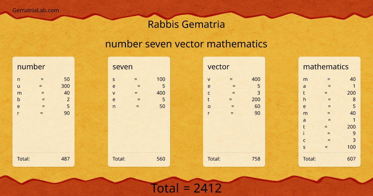 number seven vector mathematics in rabbis Gematria